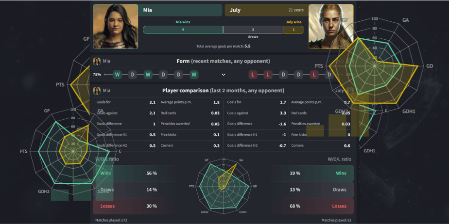 1024x512_04 Esims stats.png