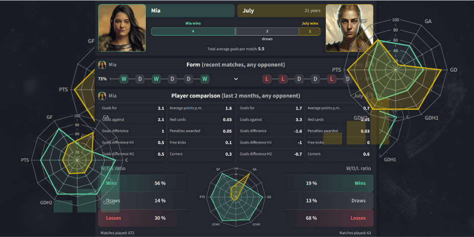 1024x512_04 Esims stats.png