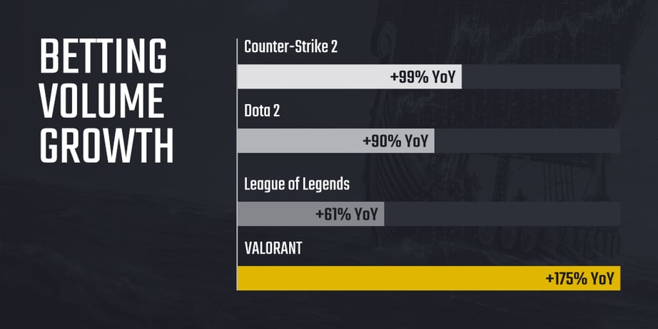 Oddin_Betting Volume graph_ver02.png