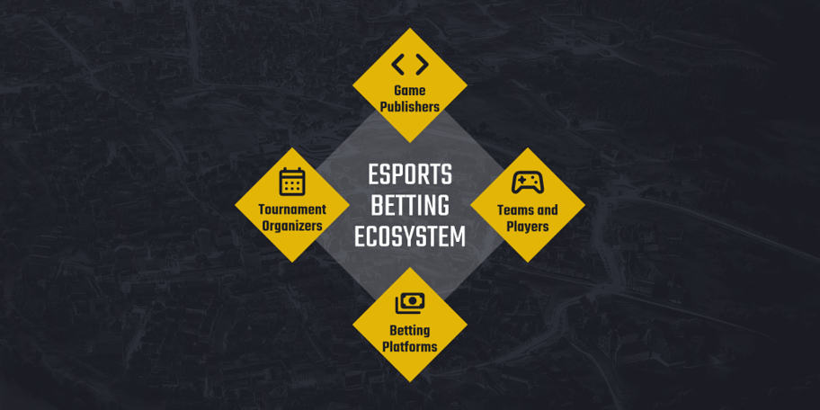 Risk Management in Esports Betting – MAR-365_1024x512 ecosytem diagram.png