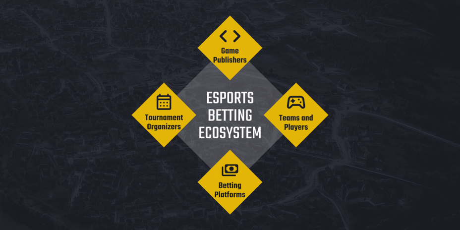 Risk Management in Esports Betting – MAR-365_1024x512 ecosytem diagram.png