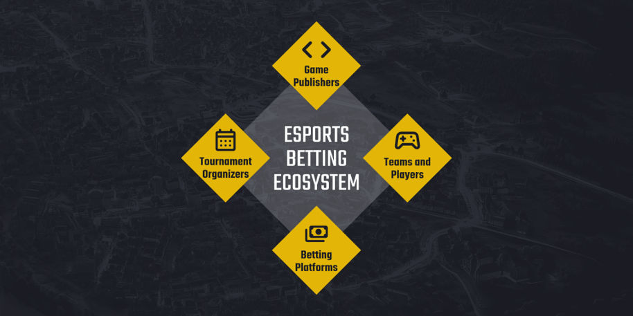 Risk Management in Esports Betting – MAR-365_1024x512 ecosytem diagram.png